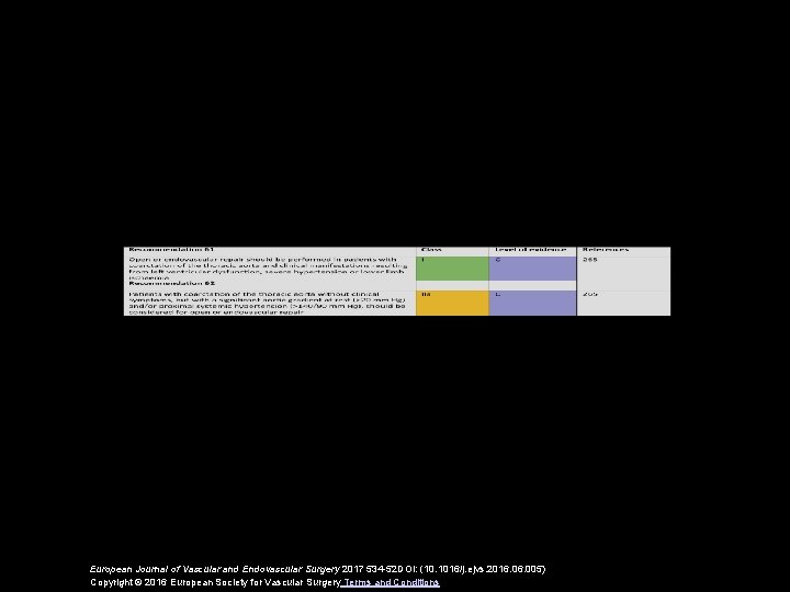 European Journal of Vascular and Endovascular Surgery 2017 534 -52 DOI: (10. 1016/j. ejvs.