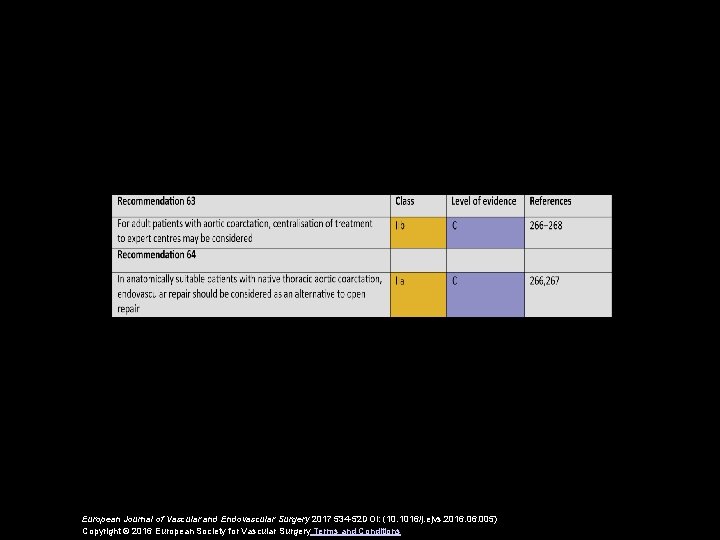 European Journal of Vascular and Endovascular Surgery 2017 534 -52 DOI: (10. 1016/j. ejvs.