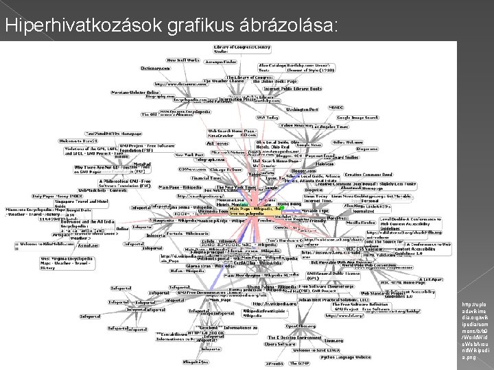 Hiperhivatkozások grafikus ábrázolása: http: //uplo ad. wikime dia. org/wik ipedia/com mons/b/b 9 /World. Wid