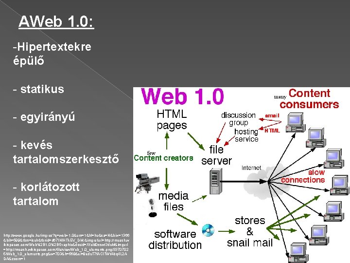 AWeb 1. 0: -Hipertextekre épülő - statikus - egyirányú - kevés tartalomszerkesztő - korlátozott