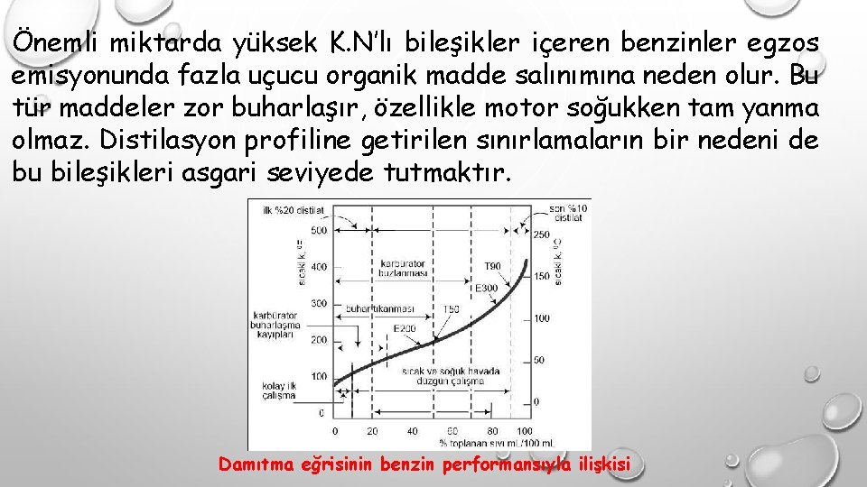 Önemli miktarda yüksek K. N’lı bileşikler içeren benzinler egzos emisyonunda fazla uçucu organik madde