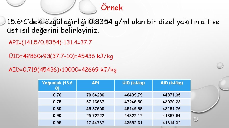 Örnek 15. 6 o. C’deki özgül ağırlığı 0. 8354 g/ml olan bir dizel yakıtın