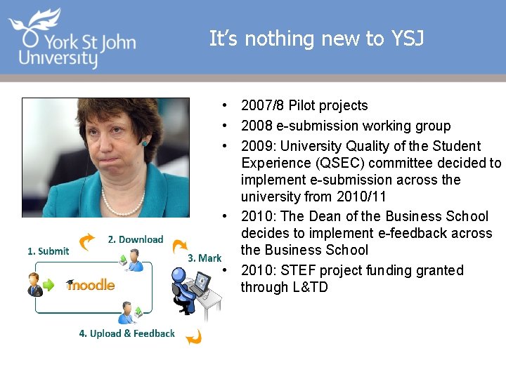 It’s nothing new to YSJ • 2007/8 Pilot projects • 2008 e-submission working group