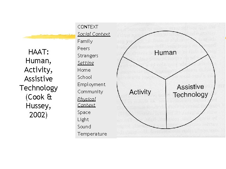 HAAT: Human, Activity, Assistive Technology (Cook & Hussey, 2002) CONTEXT Social Context Family Peers