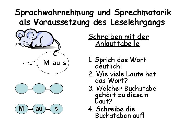 Sprachwahrnehmung und Sprechmotorik als Voraussetzung des Leselehrgangs Schreiben mit der Anlauttabelle M au s