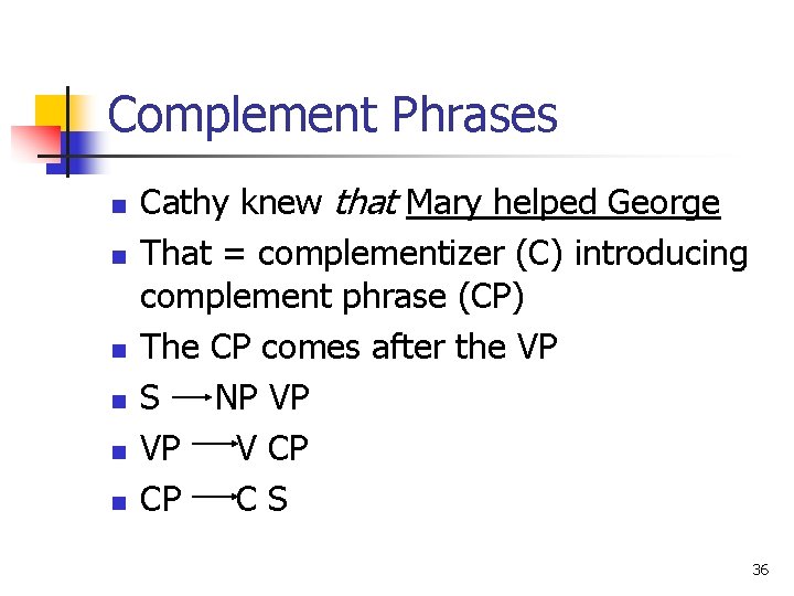 Complement Phrases n n n Cathy knew that Mary helped George That = complementizer Complement Phrases n n n Cathy knew that Mary helped George That = complementizer