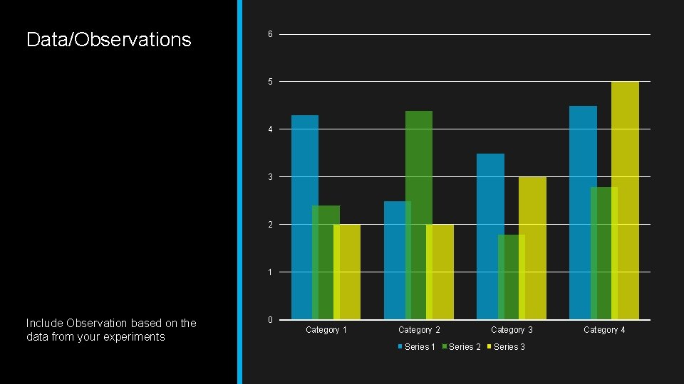 Data/Observations 6 5 4 3 2 1 Include Observation based on the data from