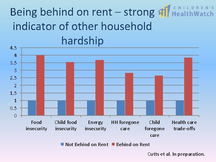 Being behind on rent – strong indicator of other household hardship 4. 5 4