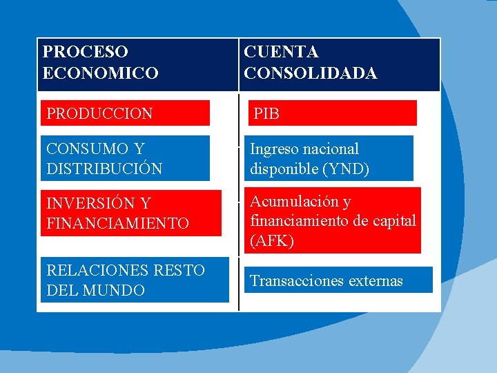 UNIVERSIDAD DE LOS ANDES FACULTAD DE CIENCIAS ECONMICAS