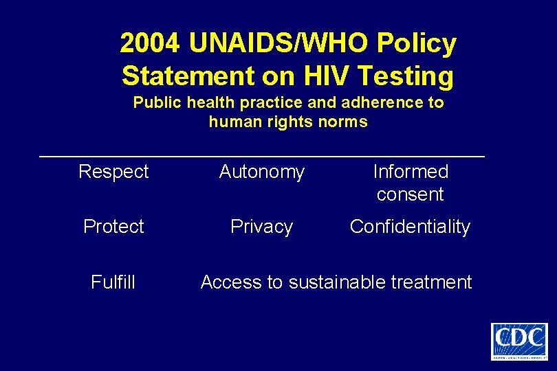 2004 UNAIDS/WHO Policy Statement on HIV Testing Public health practice and adherence to human