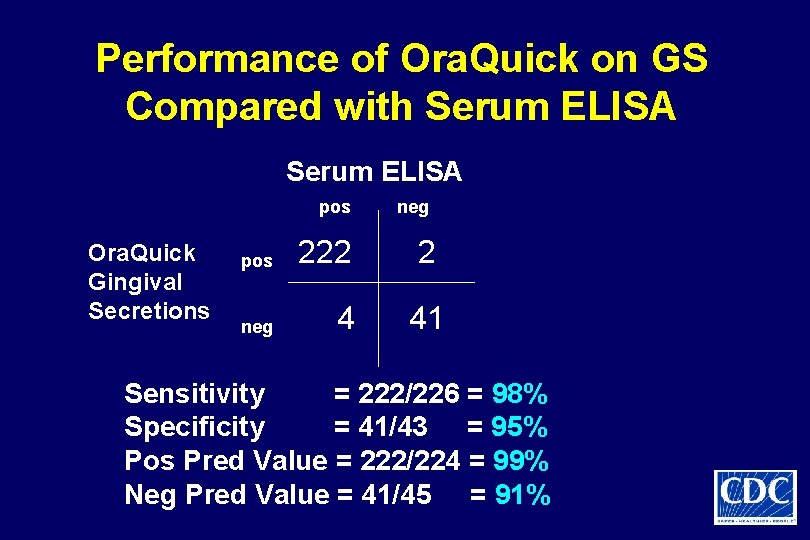 Performance of Ora. Quick on GS Compared with Serum ELISA pos Ora. Quick Gingival