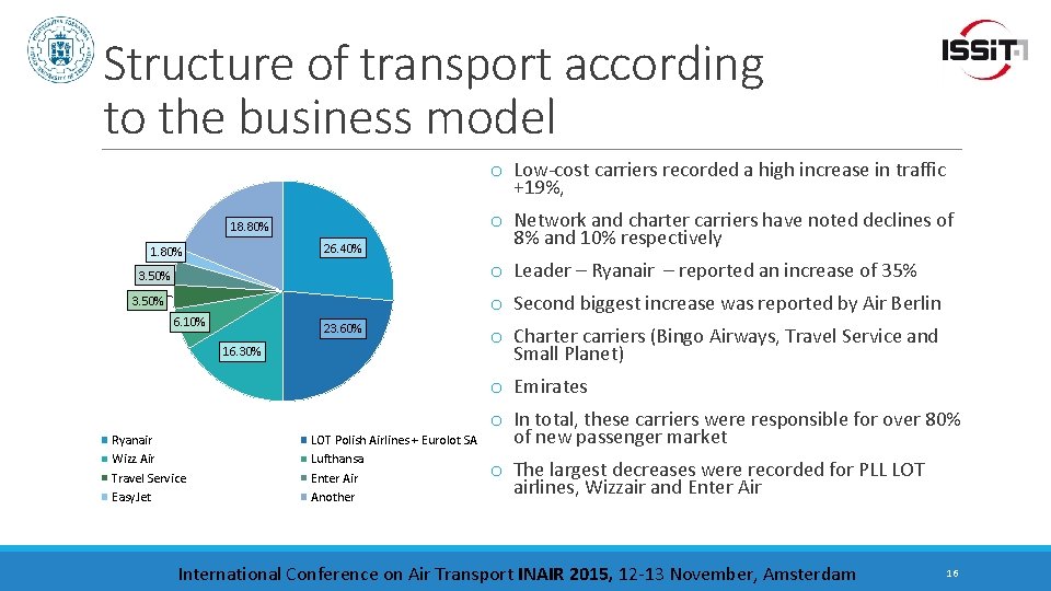 Structure of transport according to the business model o Low-cost carriers recorded a high