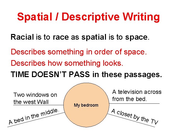 Spatial / Descriptive Writing Racial is to race as spatial is to space. Describes