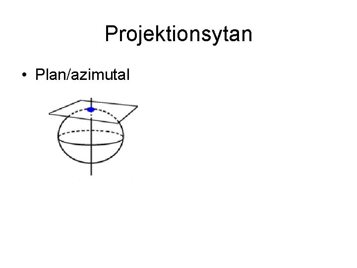 Projektionsytan • Plan/azimutal Projektionsytan • Plan/azimutal