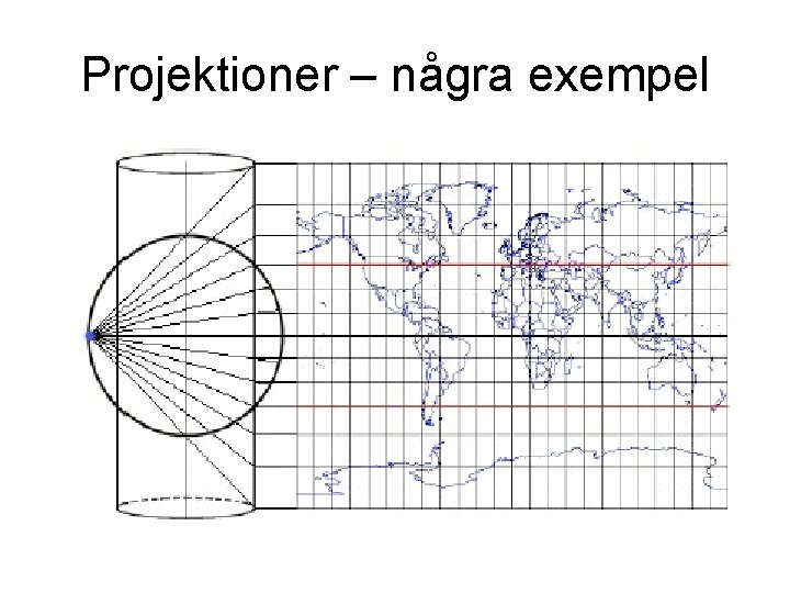 Projektioner – några exempel 