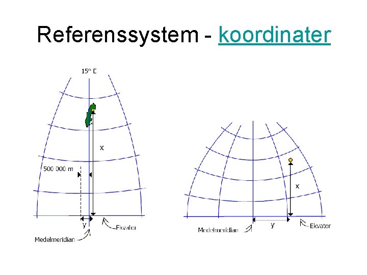 Referenssystem - koordinater 