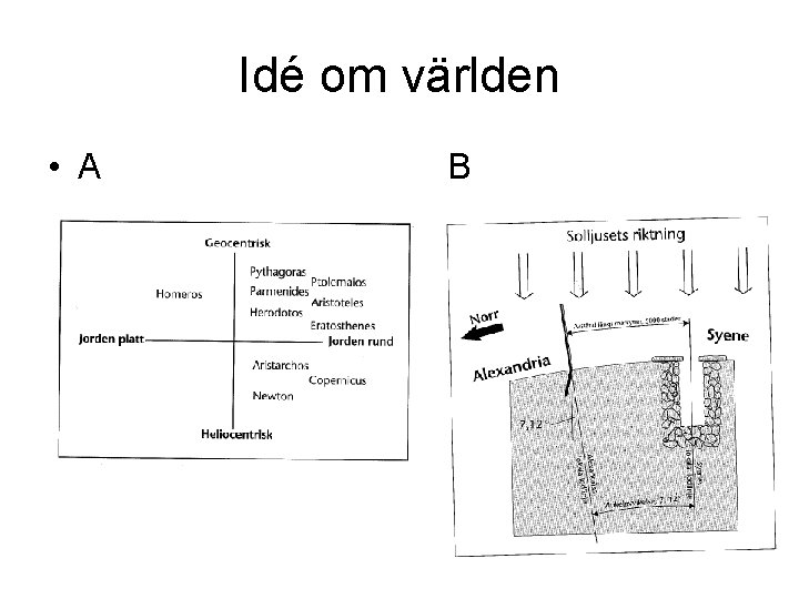 Idé om världen • A B 