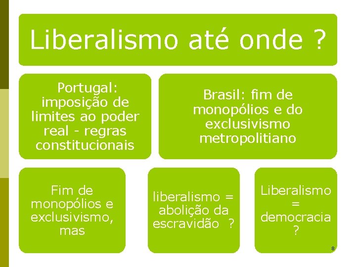 Liberalismo até onde ? Portugal: imposição de limites ao poder real - regras constitucionais