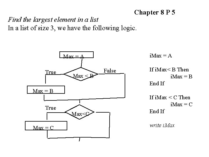 Chapter 8 P 5 Find the largest element in a list In a list