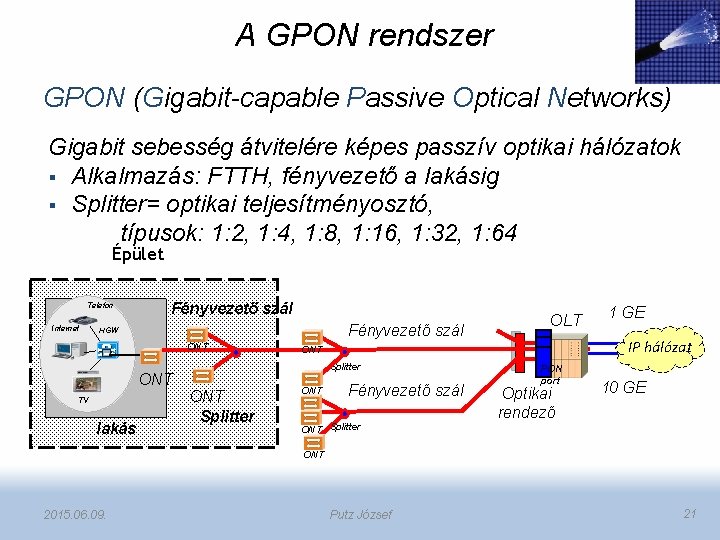 A GPON rendszer GPON (Gigabit-capable Passive Optical Networks) Gigabit sebesség átvitelére képes passzív optikai