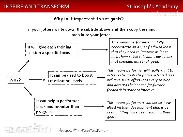 INSPIRE AND TRANSFORM Why is it important to set goals? St Joseph’s Academy, Kilmarnock