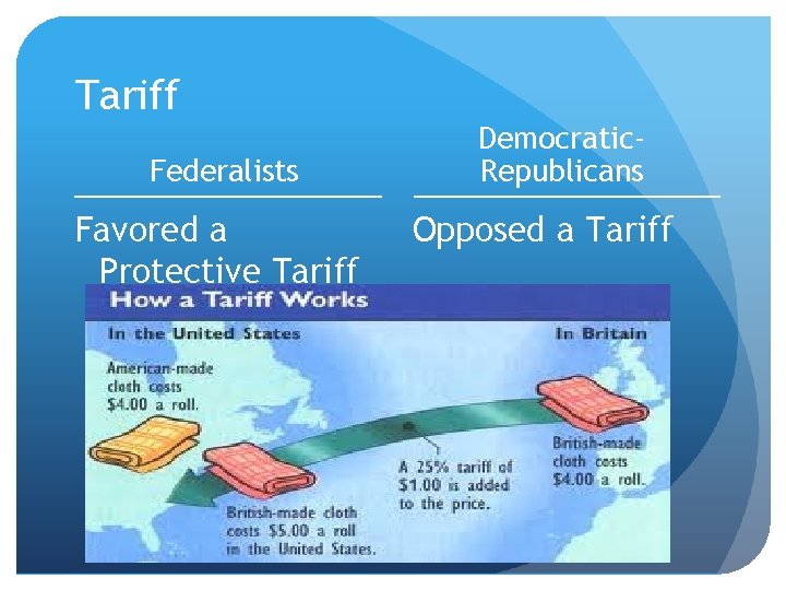 Tariff Federalists Favored a Protective Tariff Democratic. Republicans Opposed a Tariff 