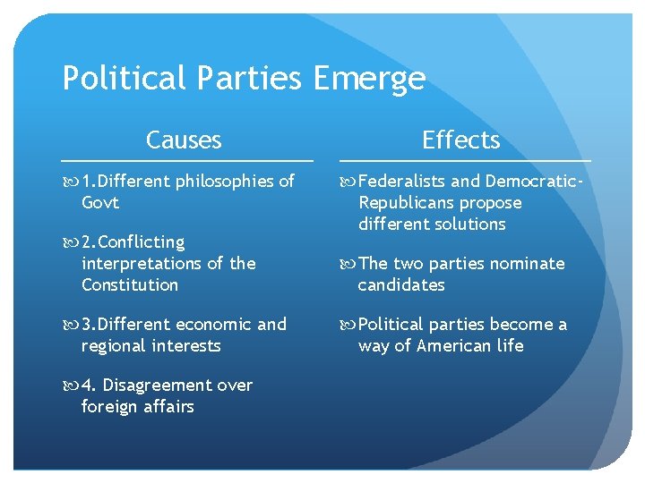 Political Parties Emerge Causes Effects 1. Different philosophies of Govt Federalists and Democratic. Republicans