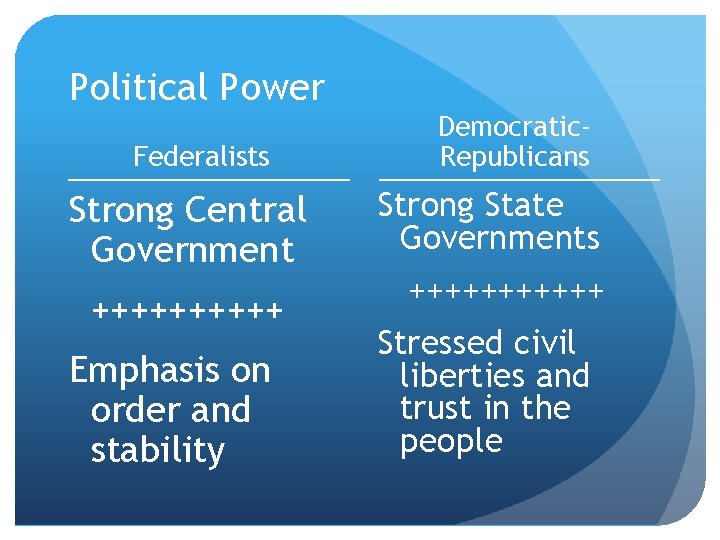 Political Power Federalists Strong Central Government +++++ Emphasis on order and stability Democratic. Republicans