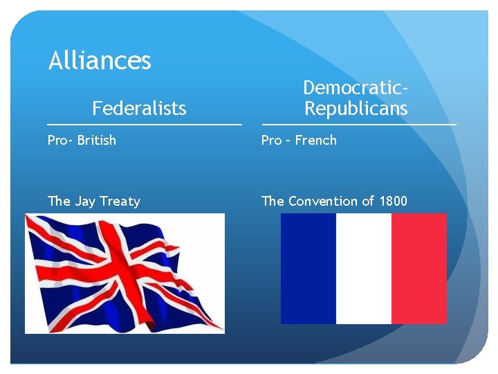 Alliances Federalists Democratic. Republicans Pro- British Pro – French The Jay Treaty The Convention