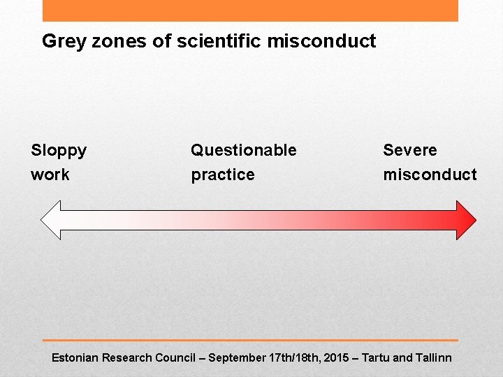 Grey zones of scientific misconduct Sloppy work Questionable practice Severe misconduct Estonian Research Council