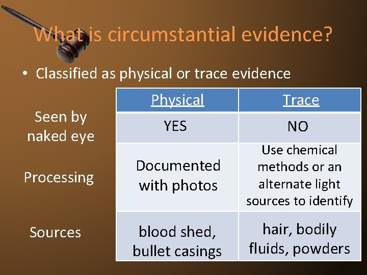 What is circumstantial evidence? • Classified as physical or trace evidence Seen by naked