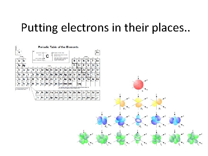 Putting electrons in their places. . 