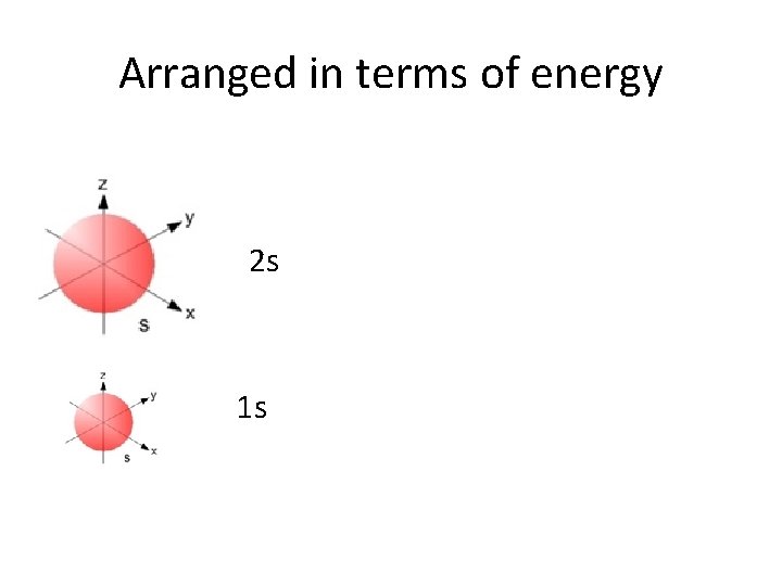 Arranged in terms of energy 2 s 1 s 