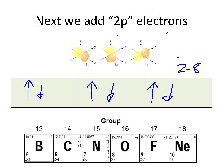 Next we add “ 2 p” electrons 