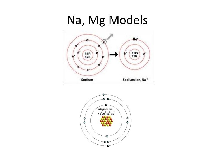 Na, Mg Models 