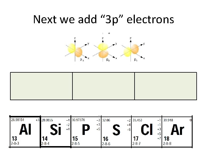 Next we add “ 3 p” electrons 