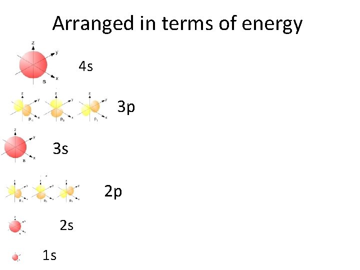 Arranged in terms of energy 4 s 3 p 3 s 2 p 2