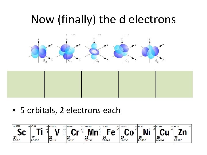 Now (finally) the d electrons • 5 orbitals, 2 electrons each 