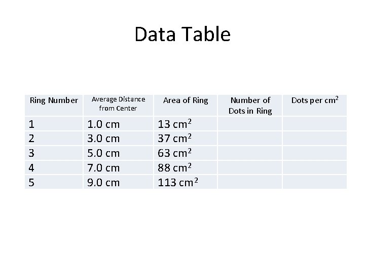 Data Table Ring Number 1 2 3 4 5 Average Distance from Center 1.