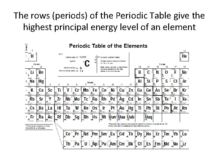 The rows (periods) of the Periodic Table give the highest principal energy level of