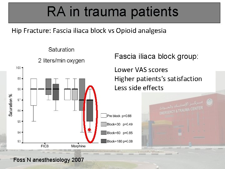 RA in trauma patients Hip Fracture: Fascia iliaca block vs Opioid analgesia Fascia iliaca