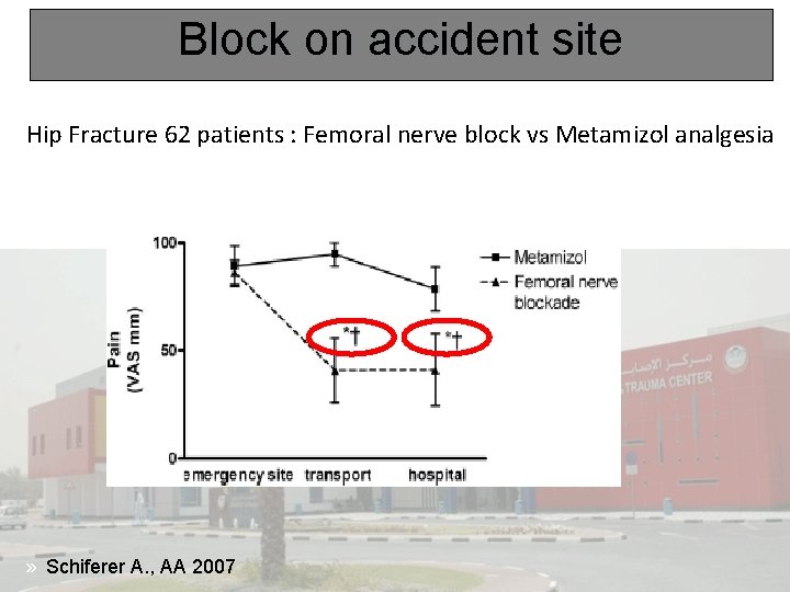 Block on accident site Hip Fracture 62 patients : Femoral nerve block vs Metamizol