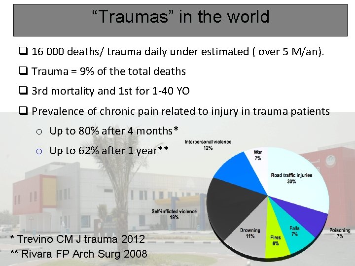 “Traumas” in the world q 16 000 deaths/ trauma daily under estimated ( over