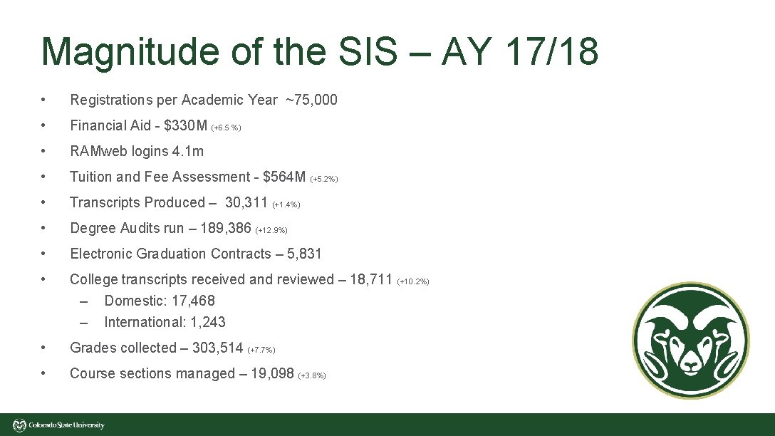 Magnitude of the SIS – AY 17/18 • Registrations per Academic Year ~75, 000 Magnitude of the SIS – AY 17/18 • Registrations per Academic Year ~75, 000