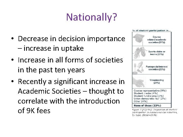 Nationally? • Decrease in decision importance – increase in uptake • Increase in all
