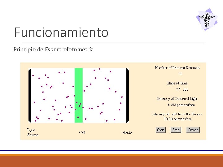 Funcionamiento Principio de Espectrofotometría 