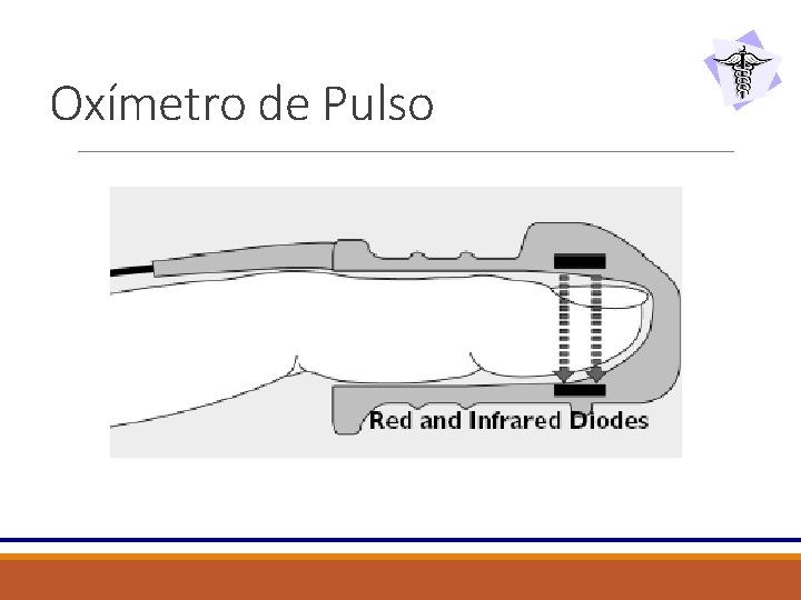 Oxímetro de Pulso 