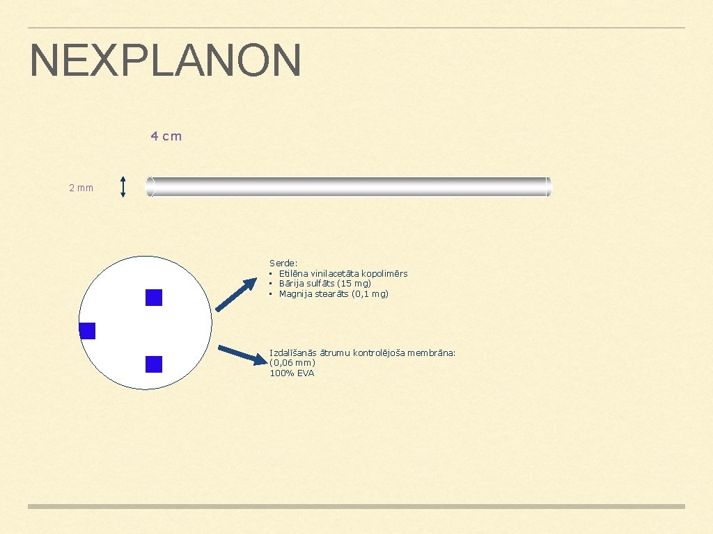 NEXPLANON 4 cm 2 mm Serde: • Etilēna vinilacetāta kopolimērs • Bārija sulfāts (15 NEXPLANON 4 cm 2 mm Serde: • Etilēna vinilacetāta kopolimērs • Bārija sulfāts (15