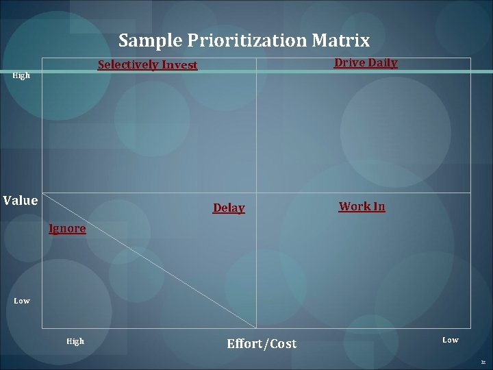 Sample Prioritization Matrix Drive Daily Selectively Invest High Value Delay Work In Ignore Low