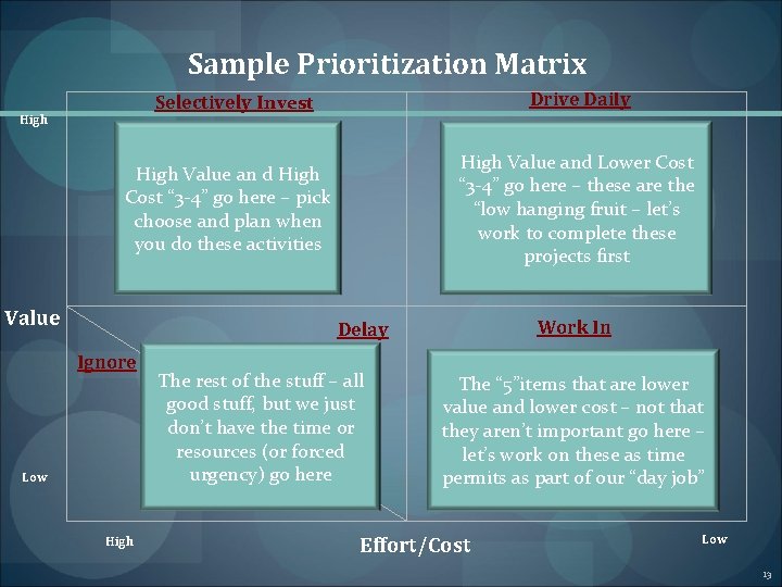 Sample Prioritization Matrix Drive Daily Selectively Invest High Value and Lower Cost “ 3